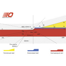 Баннер для демонстрации, настройки линз