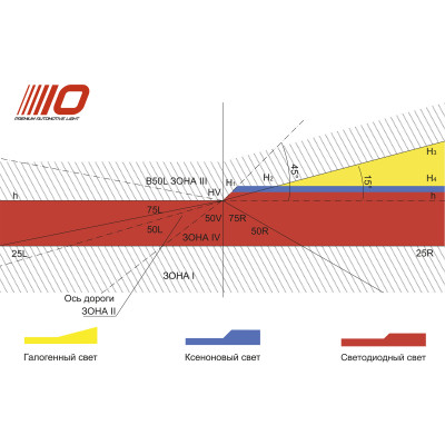 Баннер для демонстрации, настройки линз