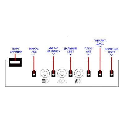 Стенд с аккумулятором для демонстрации работы линзы.